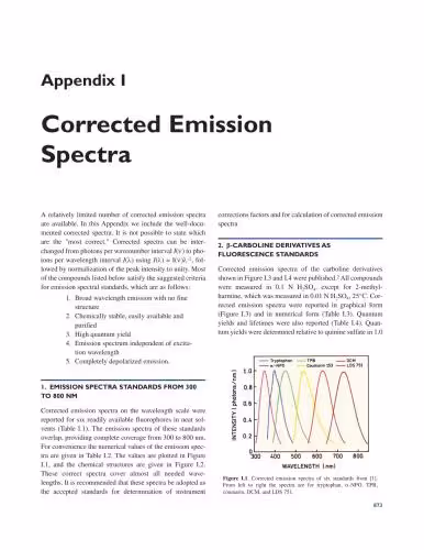 خرید و دانلود نسخه کامل کتاب Principles of Fluorescence Spectroscopy