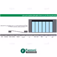 مکانیزم روف هنگ 7200mm شش درب متحرک پروفیل آلومینیومی ساختمانی لینکیج متقارن دستی سینکرونایز با عرض هر درب حداکثر 1200mm فانتونی K306
