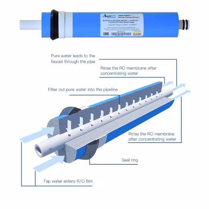 فیلتر دستگاه تصفیه آب آکوا پیورست مدل ممبران