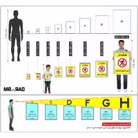 برچسب ایمنی مستر راد طرح بدون هماهنگی وارد نشوید مدل HSE-OSHA-1305