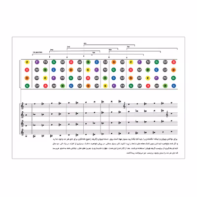 برچسب نت گیتار مدل Harmony