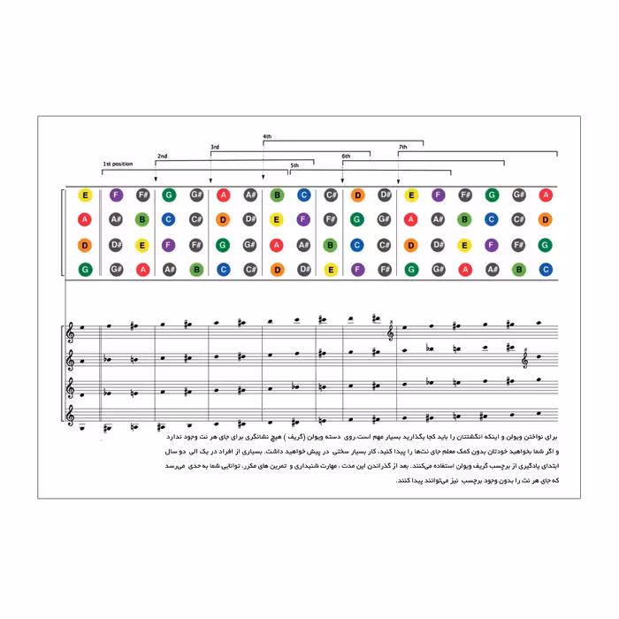 برچسب نت گیتار مدل Harmony
