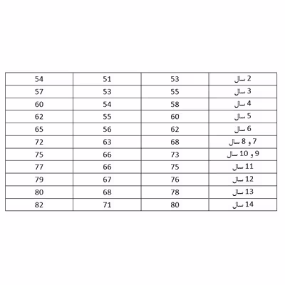 الگو خیاطی بالاتنه و آستین و شلوار کودک متد مولر سایز 2 تا 14 کد 2 مجموعه 11 عددی