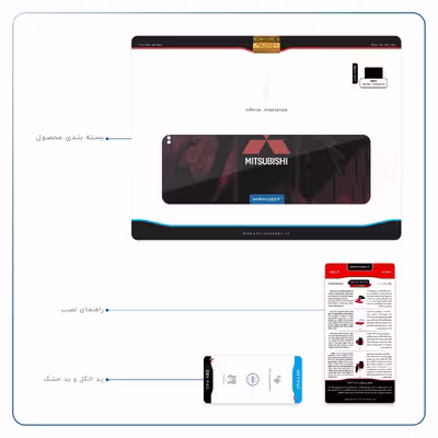 برچسب پوششی ماهوت مدل Mitsubishi Motor مناسب برای تبلت اپل iPad Pro 11 2018 A1980