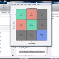 فایل آموزشی یادگیری ماتریس ابهام در متلبپ