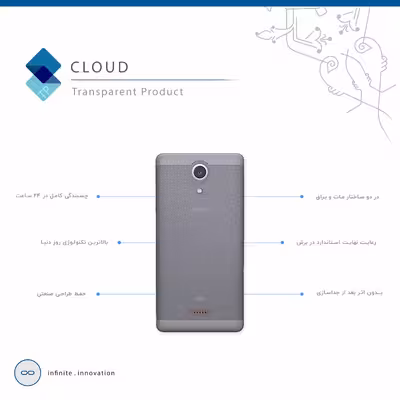 برچسب پوششی ماهوت مدل Cloud Transparent مناسب برای گوشی موبایل اسمارت Art Lite