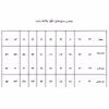 الگو بالاتنه و آستین زنانه متد ABM سایز 42