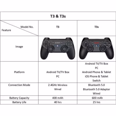 دسته بازی گیمسر مدل T3s