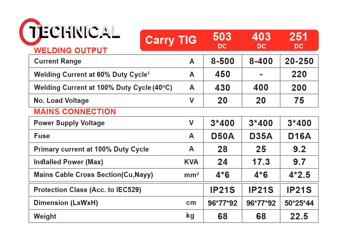 دستگاه جوشکاری آرگون گام الکتریک/جوشا مدل CARRY TIG 251 DC آب خنک (سه فاز-اینورتری)