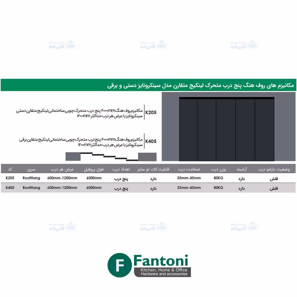 مکانیزم روف هنگ 6000mm پنج درب متحرک چوبی ساختمانی لینکیج متقارن برقی سینکرونایز با عرض هر درب حداکثر 1200mm فانتونی K405