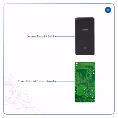 برچسب پوششی ماهوت مدل Green Printed Circuit Board مناسب برای تبلت لنوو Phab B1 2015