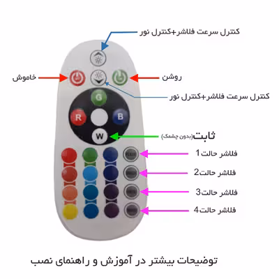 تابلو ال ای دی میشانه مدل عینک کد 533 به همراه فلاشر و ریموت