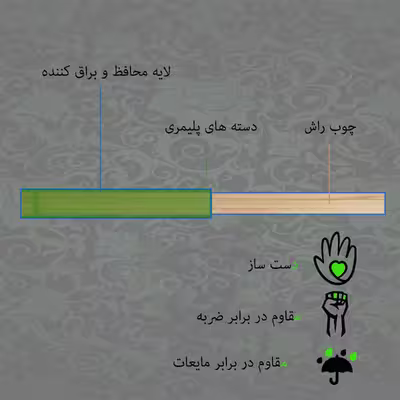 اسباب بازی زینتی مستر گرین مدل چوبدستی هری پاتر طرح لونا لاوگود