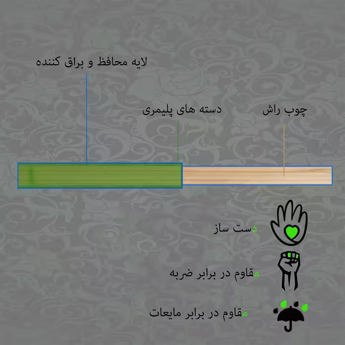 اسباب بازی زینتی مستر گرین مدل چوبدستی هری پاتر طرح لونا لاوگود