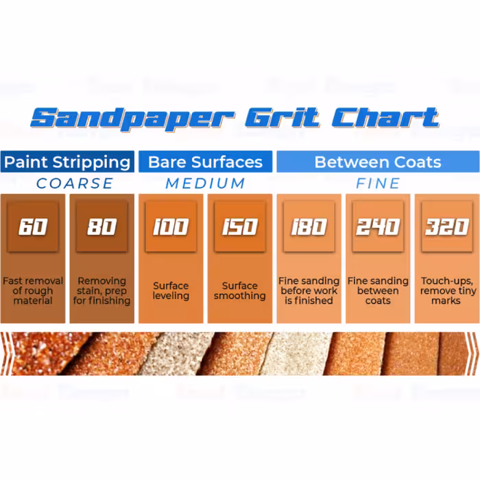 سنباده پشت کرکی مارتن فلکس مدل مینی 40 بسته 5 عددی