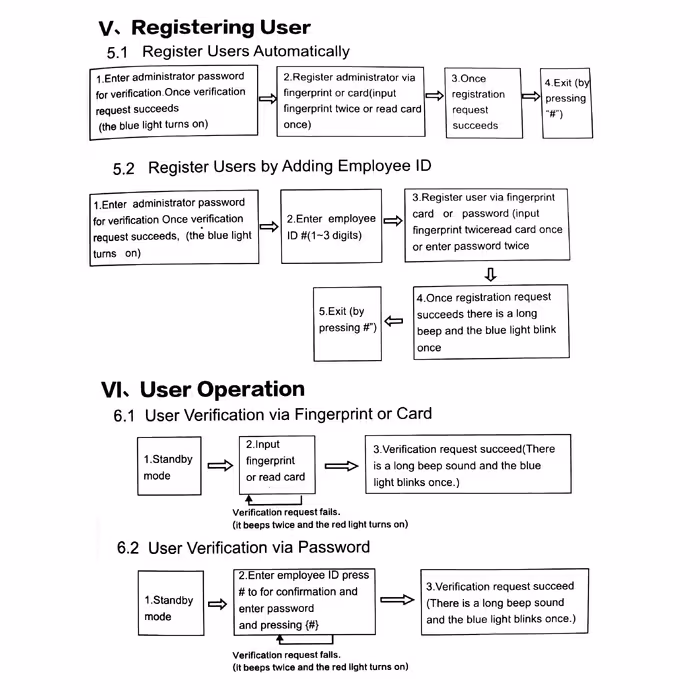 درب باز کن هوشمند کد 125Khz به همراه تگ و تغذیه