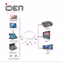 تبدیل minidisplay به hdmi کابلی idea minidisplay to hdmi 1.8