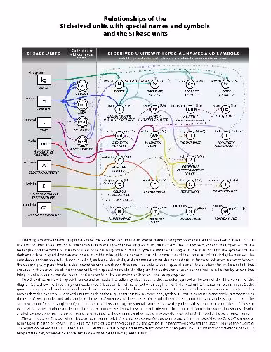 خرید و دانلود نسخه کامل کتاب SI Units, Color diagram, Annotated