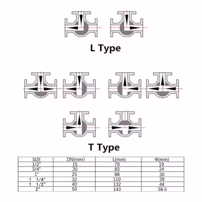 شیر سه راهی مدل Ball T-Valve