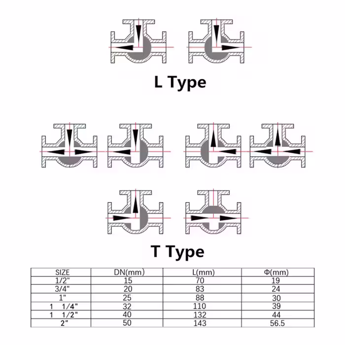 شیر سه راهی مدل Ball T-Valve