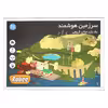 بازی فکری مدل سرزمین هوشمند