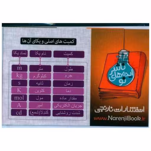کتاب کارت جیبی کمیت های اصلی و یکای آن ها