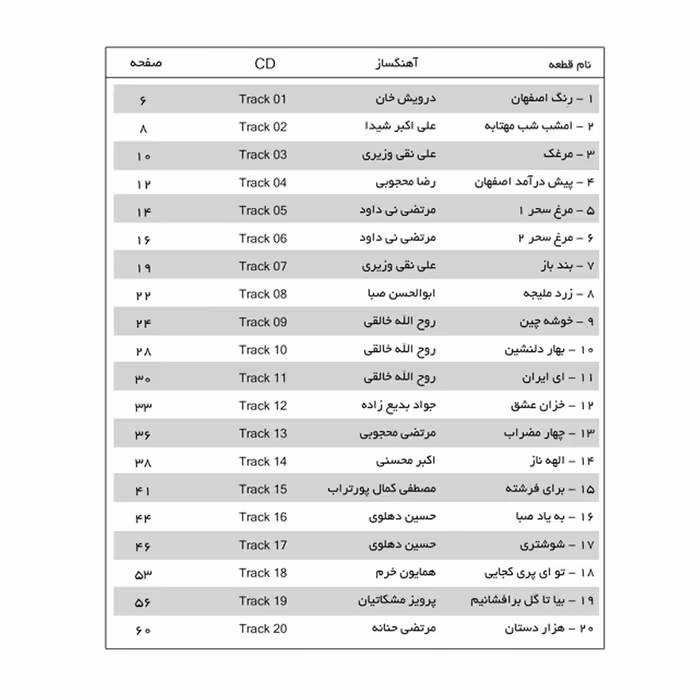 کتاب به یاد صبا ۲۰ قطعه از بزرگان موسیقی ایران برای گیتار اثر پیمان شیرالی انتشارات پنج خط