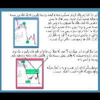 جزوه تایپ شده دوره عرضه و تقاضا مدرس آترین - کتابخانه مجازی واتیکان