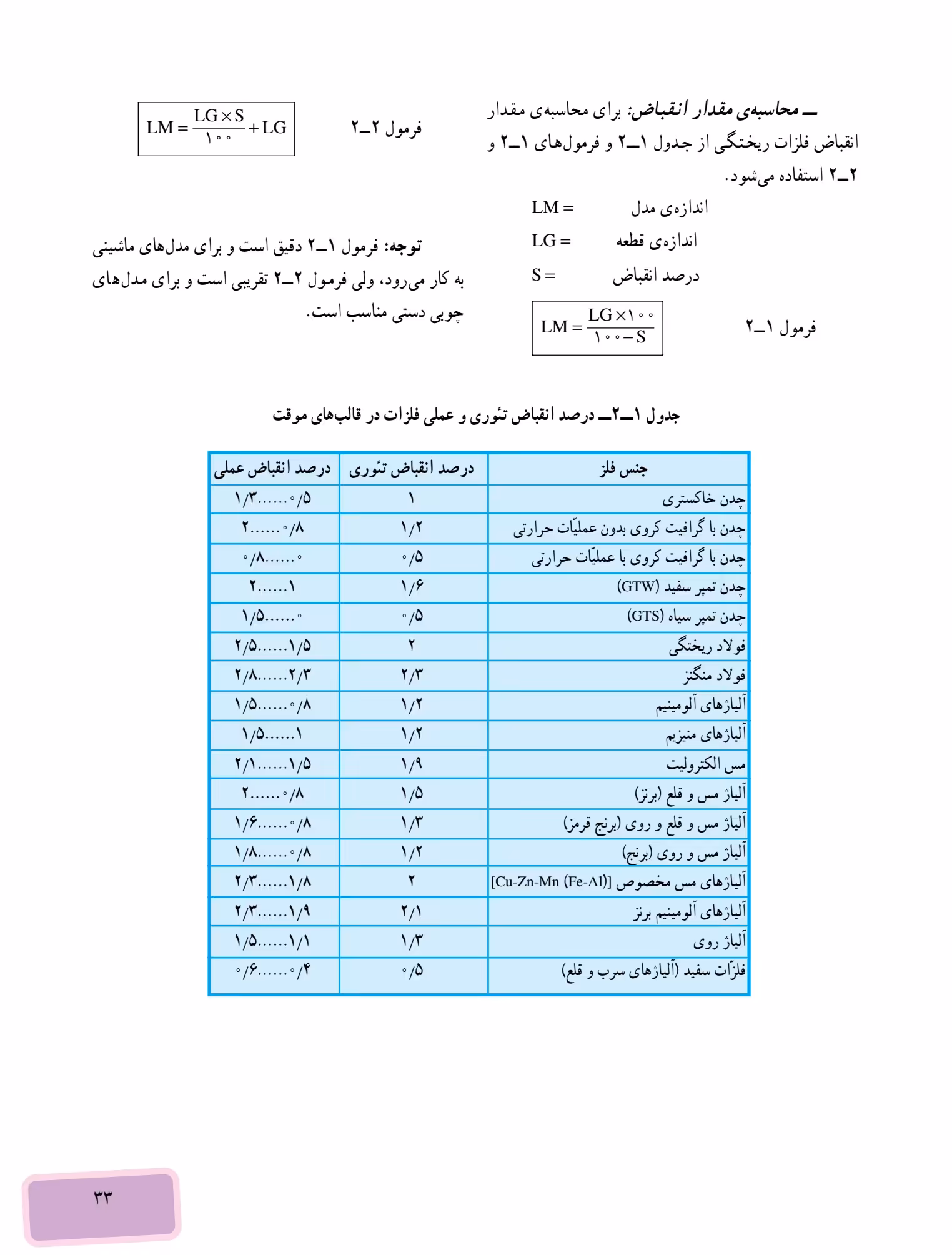 آموزش محاسبات در طراحی قالب