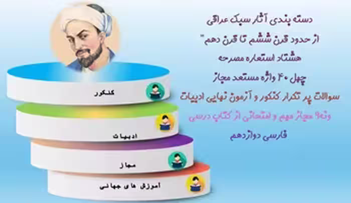 پاورپوینت دسته بندی آثار سبک عراقی از حدود قرن ششم تا قرن دهم36 اثر مهم