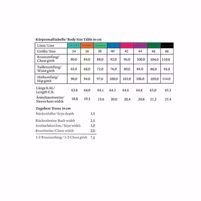 الگو خیاطی بلوز رگالی زنانه متد مولر از سایز 34 تا 48