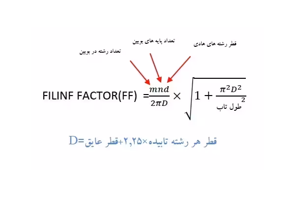 آشنایی با کابل کواکسیال   فرمول و نحوه کدگذاری - کتابخانه مجازی واتیکان