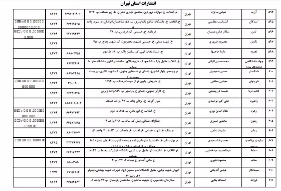 فایل مشخصات ناشران استان تهران / هزاران انتشارات