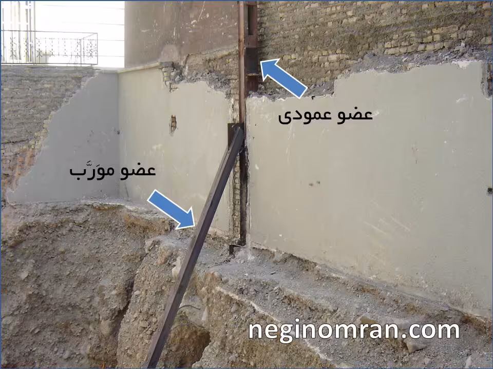 پاورپوینت- سازه های نگهبان خرپايی، منحني هاي کمک طراحی و محاسبات آنها-56 اسلاید-pptx