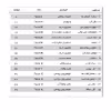 کتاب بر فراز آسمانھا ۱۵ قطعه از زیباترین و خاطره انگیزترین قطعات ایرانی برای گیتار اثر پیمان شیرالی انتشارات پنج خط