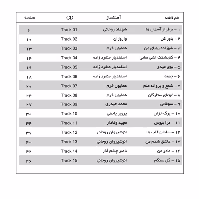 کتاب بر فراز آسمانھا ۱۵ قطعه از زیباترین و خاطره انگیزترین قطعات ایرانی برای گیتار اثر پیمان شیرالی انتشارات پنج خط