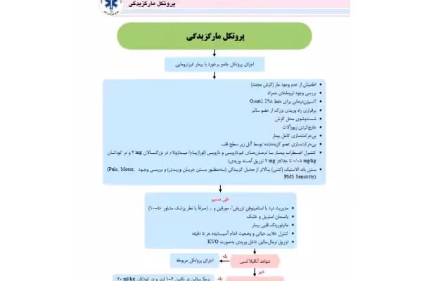 PDF درمانهای گام به گام اورژانس پیش بیمارستانی در 88 صفحه - کتابخانه مجازی واتیکان