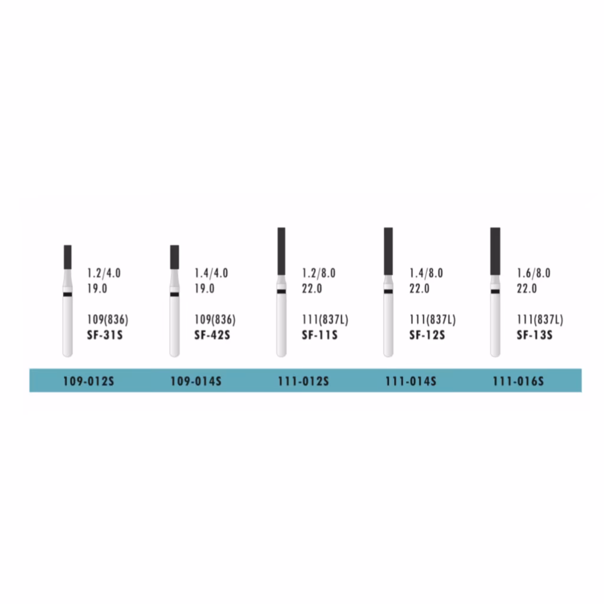 فرز ATD Flat End Cylinder (بسته 5 عددی)