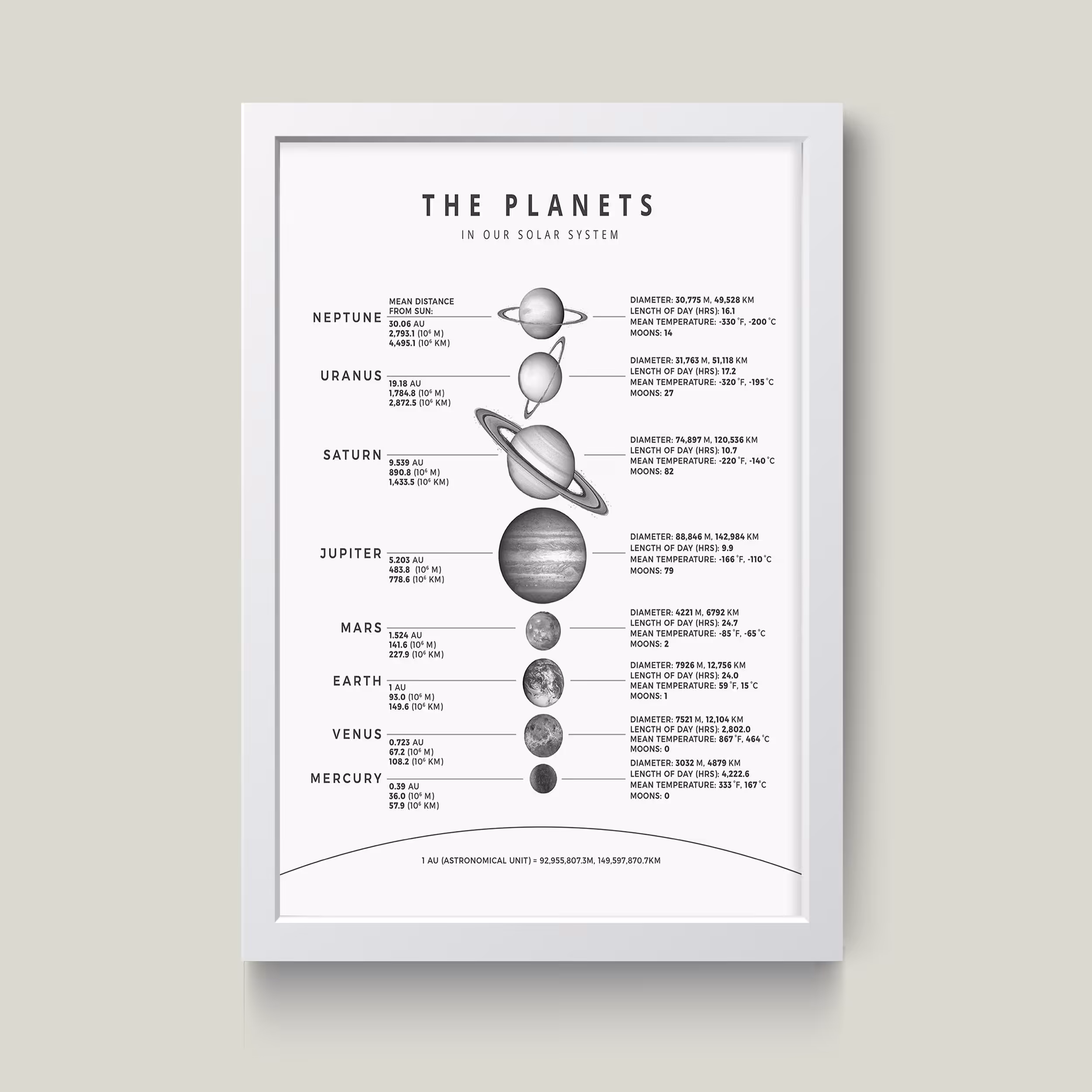 تابلو مدل سیاره The Planet کدS0645-w