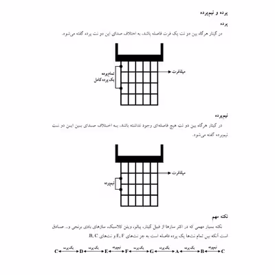 کتاب متد ساده نوازی گیتار پوزیسیون اول اثر اسماعیل لاجوردی انتشارات پنج خط