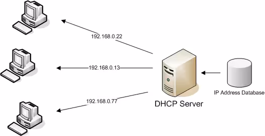دانلود آموزش کامل کار با سرویس DHCP در ویندوز سرور
