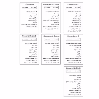 کتاب کنسرتوھای زیبا و آسان برای ویولن اثر یاسمن کشاورزی انتشارات پنج خط جلد 1