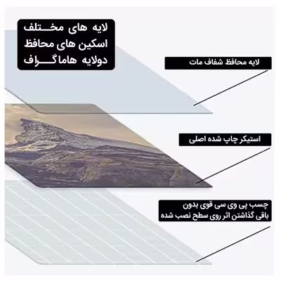 برچسب کنسول و دسته بازی و هدفون PS5 هاماگراف مدل Metallic