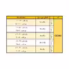 تابلو مدل Maha-CG303 مجموعه 3 عددی