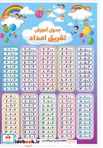 قیمت و خرید کتاب جدول تفریق استوانه ای،مقوایی،اندیشه کهن | ایده بوک