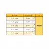 تابلو مدل Maha-WG203 مجموعه 2 عددی