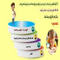 تکنیک فاینمن یه روش عالی و کاربردی برای یادگیری هر چیزی هست