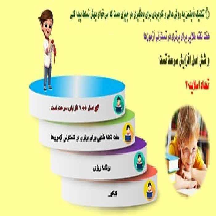 تکنیک فاینمن یه روش عالی و کاربردی برای یادگیری هر چیزی هست