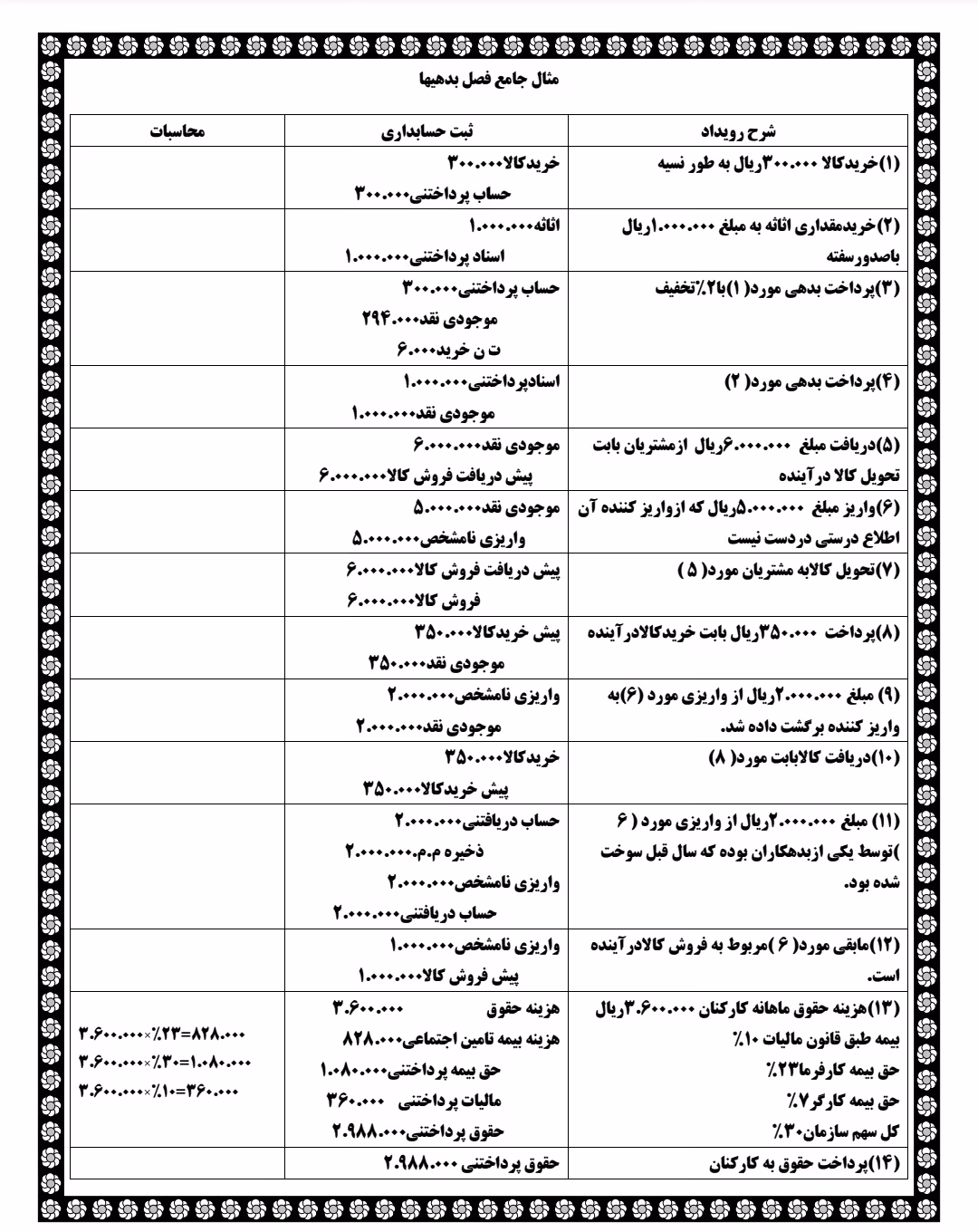 مثال جامع فصل بدهیها