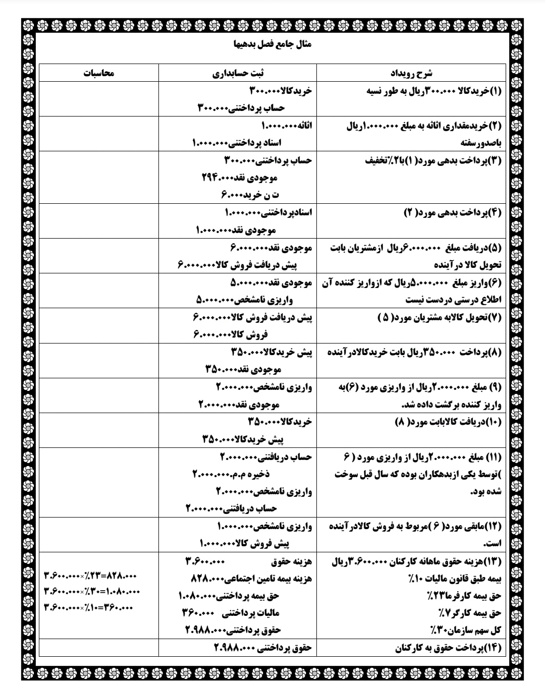 مثال جامع فصل بدهیها